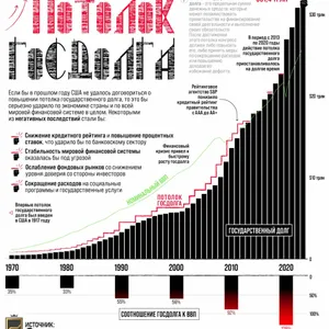 Превысит ли государственный долг США отметку в 40 трлн долларов до 30 апреля 2026 года?